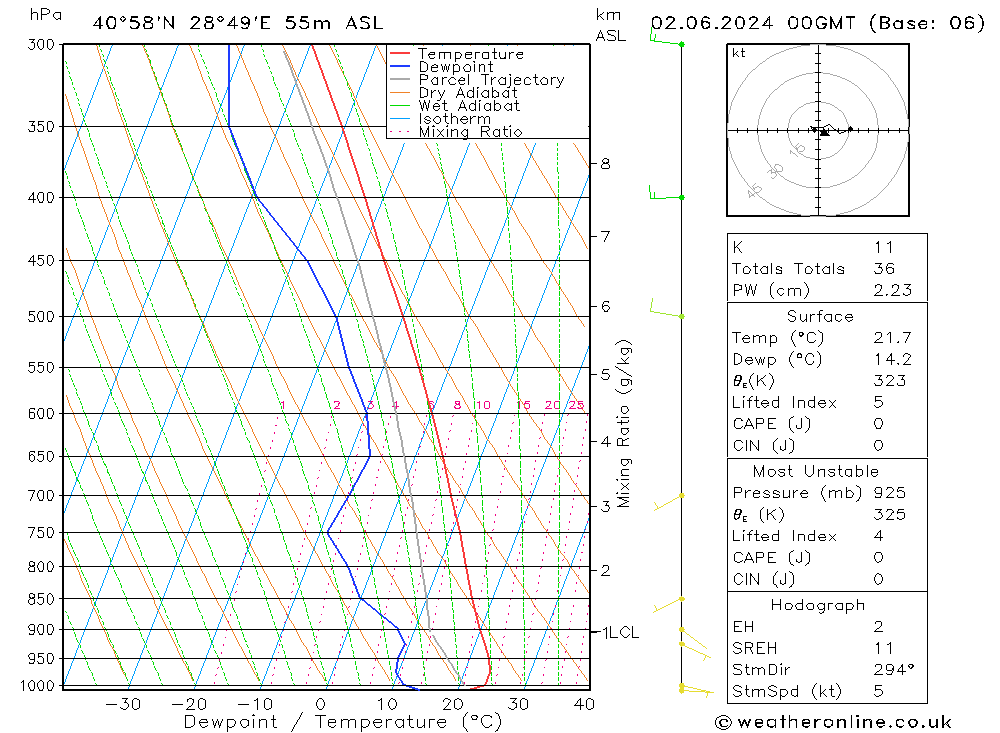 Model temps GFS Su 02.06.2024 00 UTC