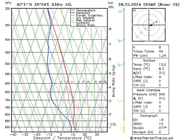 Model temps GFS Tu 28.05.2024 09 UTC
