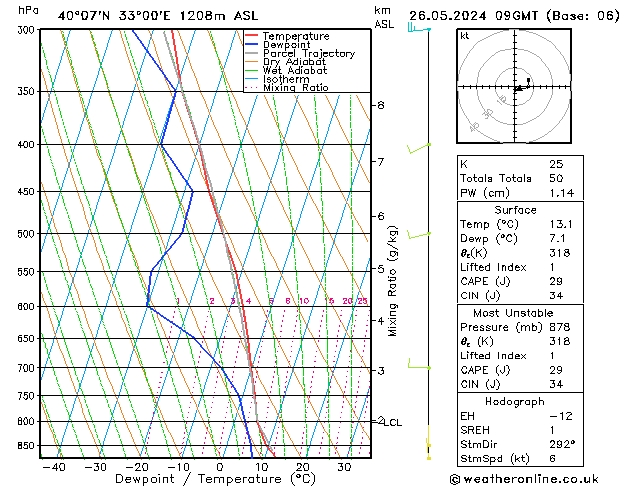 Model temps GFS 星期日 26.05.2024 09 UTC