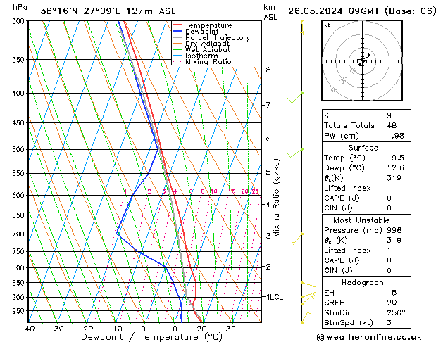 Model temps GFS Su 26.05.2024 09 UTC