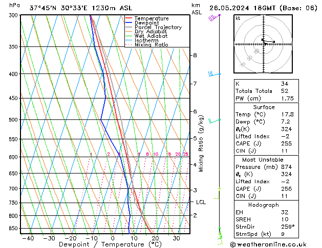 Modell Radiosonden GFS So 26.05.2024 18 UTC