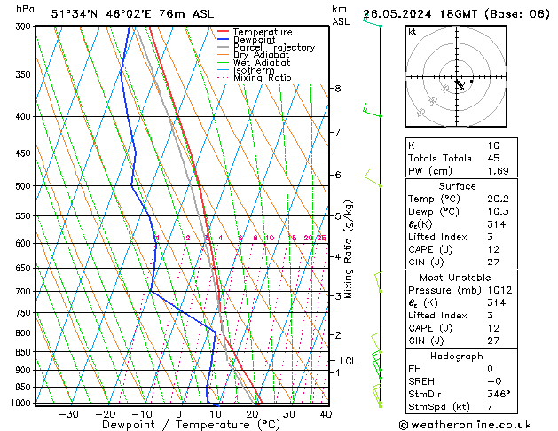 Model temps GFS 星期日 26.05.2024 18 UTC