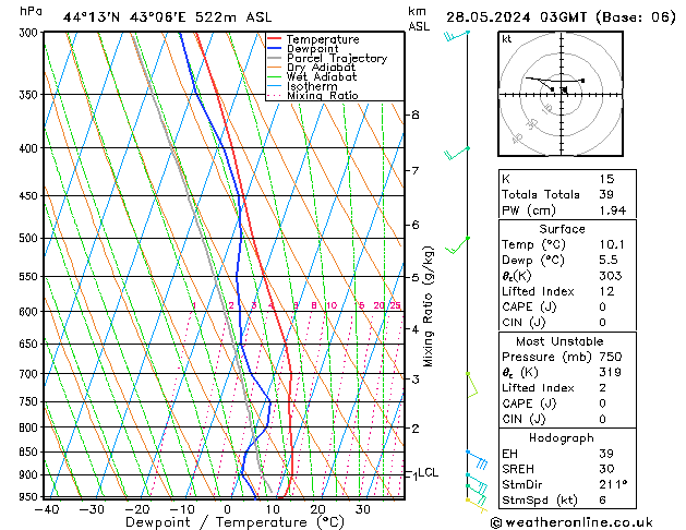 Model temps GFS вт 28.05.2024 03 UTC