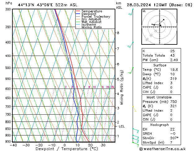 Model temps GFS вт 28.05.2024 12 UTC