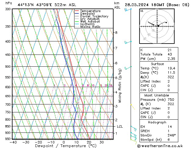 Model temps GFS Tu 28.05.2024 18 UTC