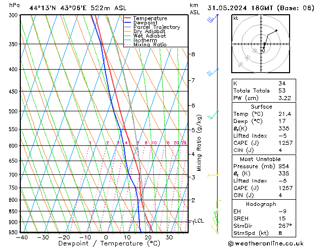 Model temps GFS пт 31.05.2024 18 UTC