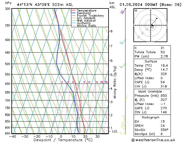 Model temps GFS Sa 01.06.2024 00 UTC