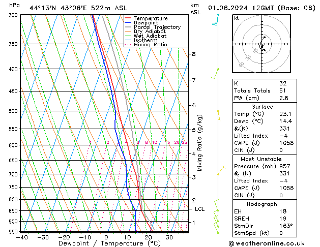 Model temps GFS Sa 01.06.2024 12 UTC