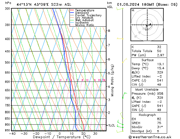 Model temps GFS sáb 01.06.2024 18 UTC