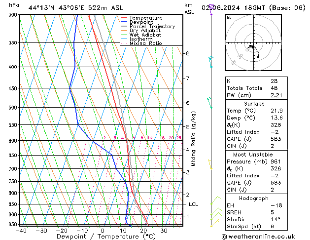 Model temps GFS Su 02.06.2024 18 UTC