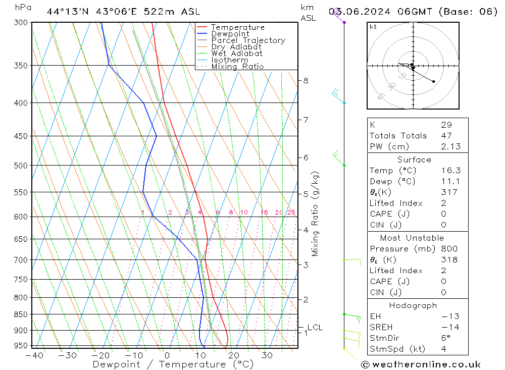 Model temps GFS 星期一 03.06.2024 06 UTC