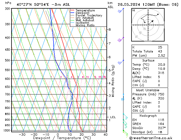 Model temps GFS dom 26.05.2024 12 UTC