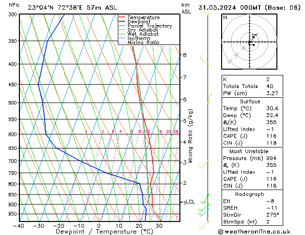 Model temps GFS Fr 31.05.2024 00 UTC