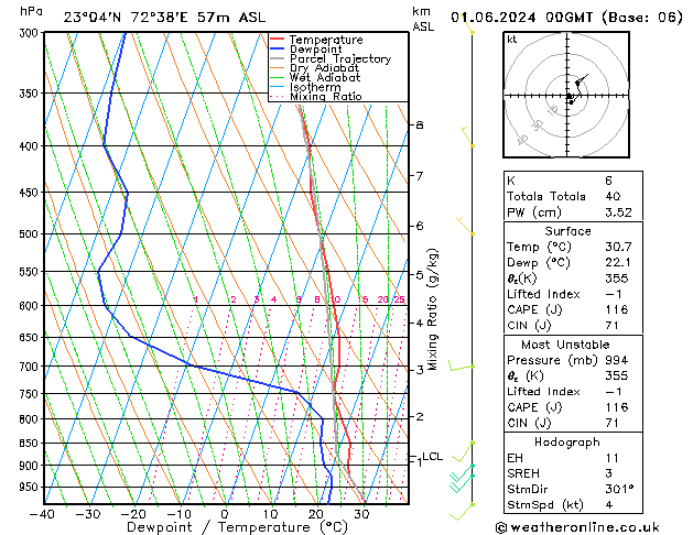 Model temps GFS Sa 01.06.2024 00 UTC