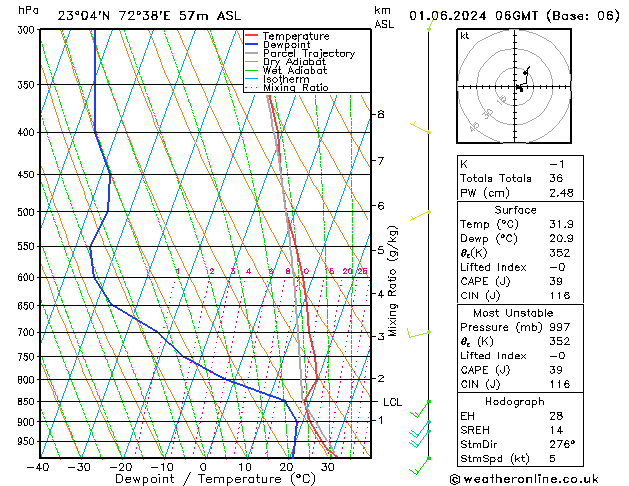 Model temps GFS Sa 01.06.2024 06 UTC