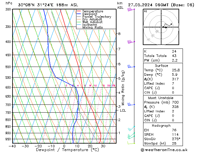 Model temps GFS Pzt 27.05.2024 06 UTC