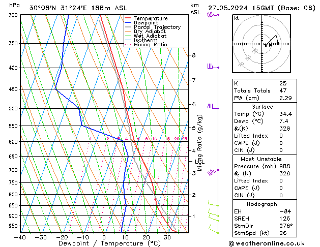 Modell Radiosonden GFS Mo 27.05.2024 15 UTC