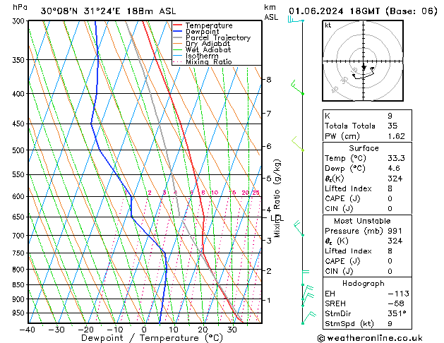 Model temps GFS sam 01.06.2024 18 UTC