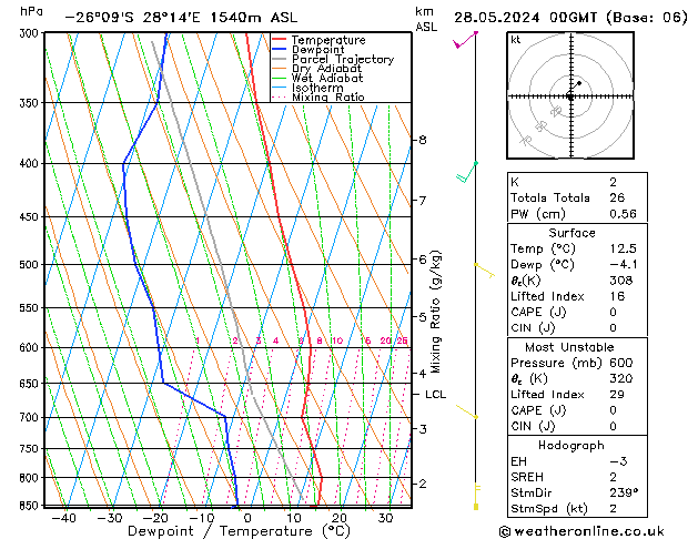 Model temps GFS вт 28.05.2024 00 UTC