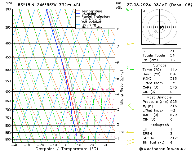 Model temps GFS Po 27.05.2024 03 UTC