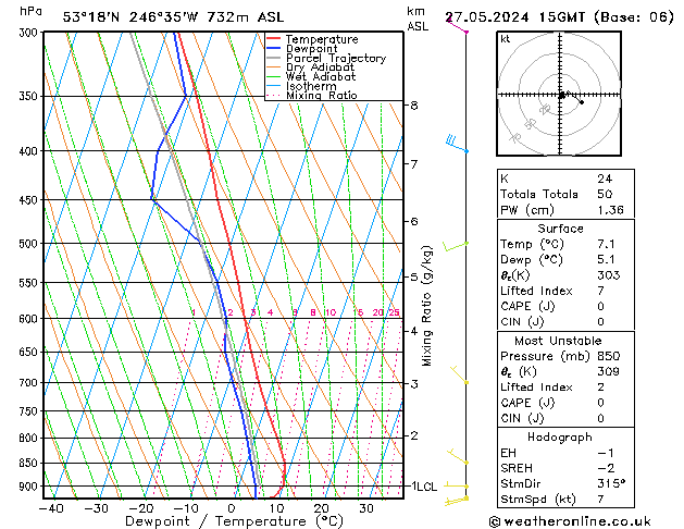 Model temps GFS пн 27.05.2024 15 UTC