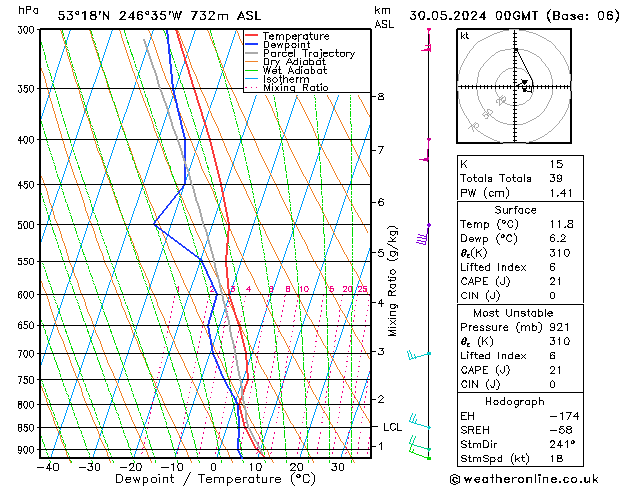 Model temps GFS Qui 30.05.2024 00 UTC