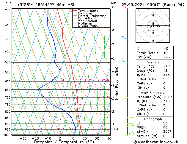 Modell Radiosonden GFS Mo 27.05.2024 03 UTC