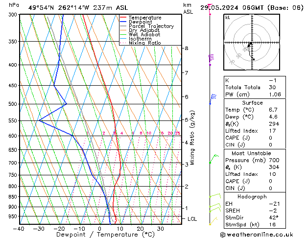 Model temps GFS mié 29.05.2024 06 UTC