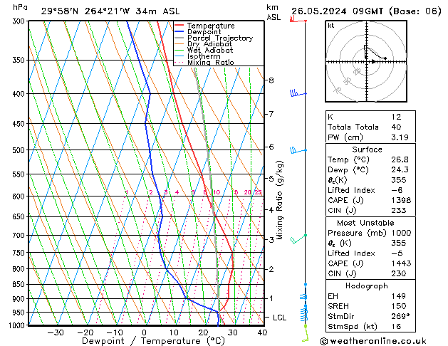 Modell Radiosonden GFS So 26.05.2024 09 UTC