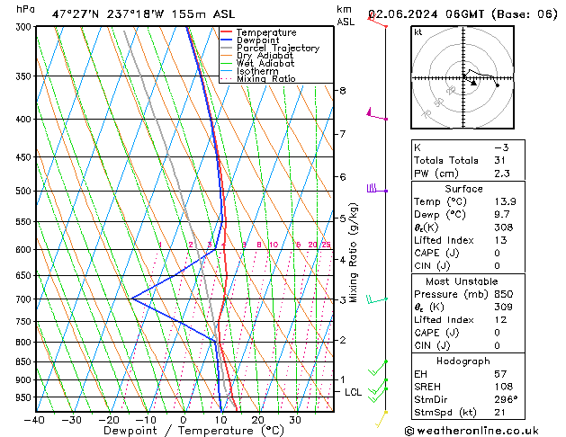 Model temps GFS Su 02.06.2024 06 UTC