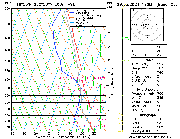 Model temps GFS Tu 28.05.2024 18 UTC