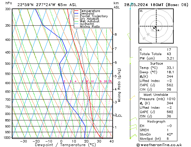 Model temps GFS Tu 28.05.2024 18 UTC