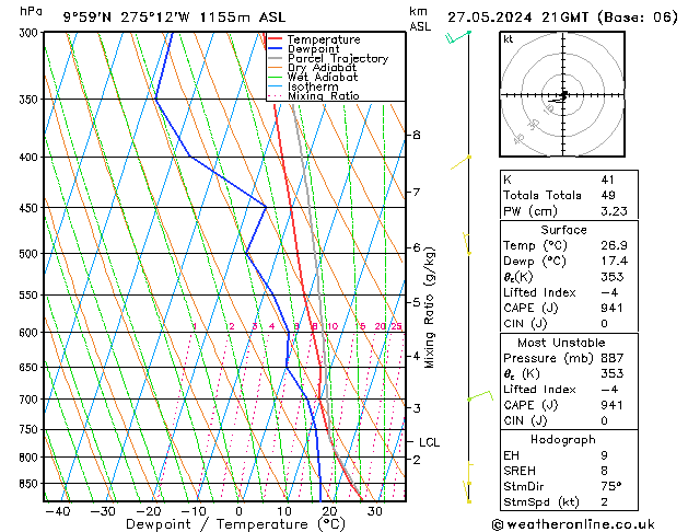  Po 27.05.2024 21 UTC