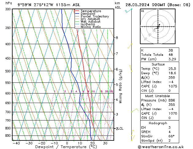  Út 28.05.2024 00 UTC