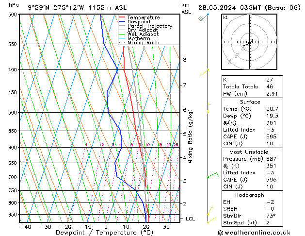  Út 28.05.2024 03 UTC