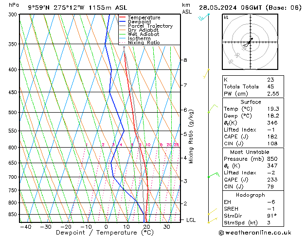 Modell Radiosonden GFS Di 28.05.2024 06 UTC