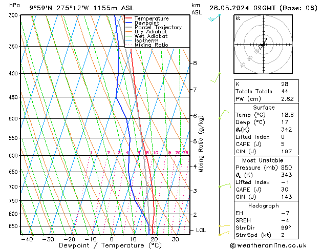  Út 28.05.2024 09 UTC