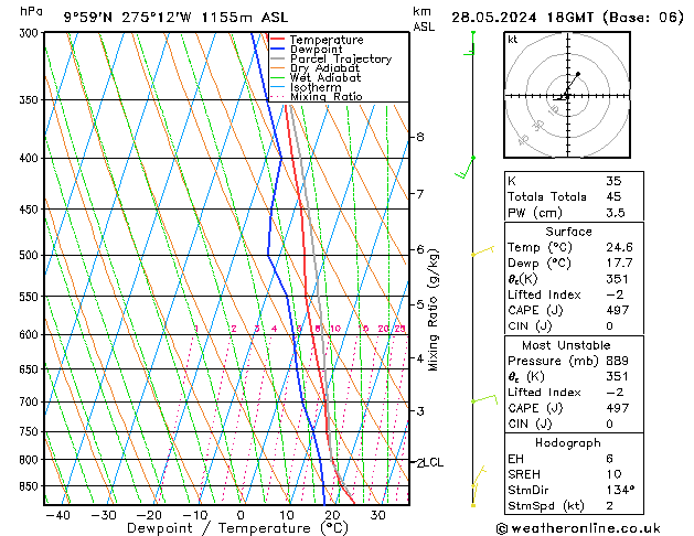  Út 28.05.2024 18 UTC