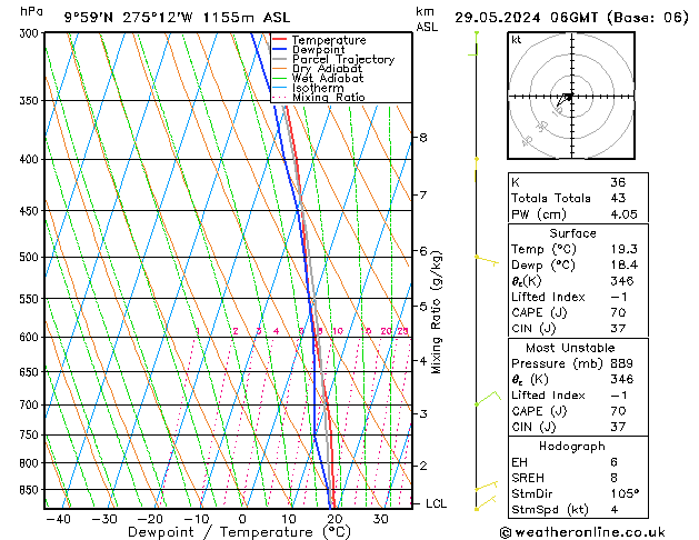Model temps GFS We 29.05.2024 06 UTC