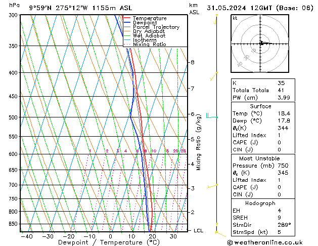 Model temps GFS Cu 31.05.2024 12 UTC