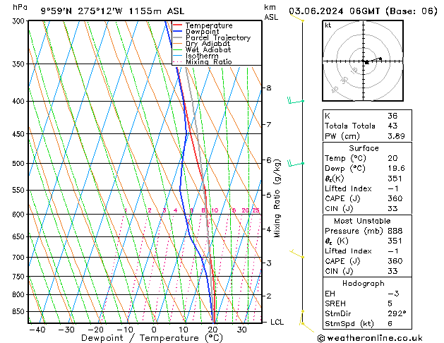 Model temps GFS пн 03.06.2024 06 UTC