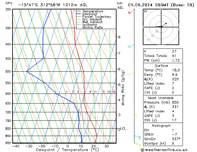 Model temps GFS sab 01.06.2024 06 UTC