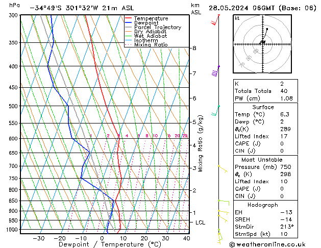 Model temps GFS вт 28.05.2024 06 UTC