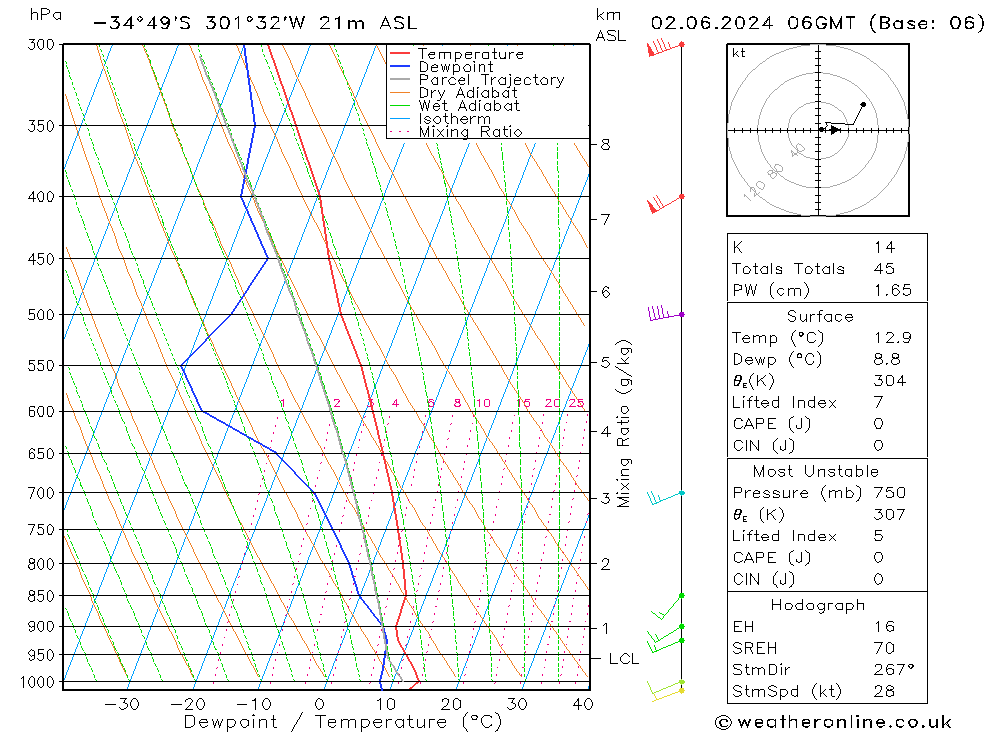 Model temps GFS Su 02.06.2024 06 UTC