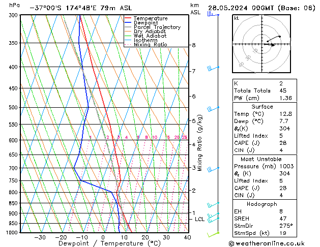 Model temps GFS Tu 28.05.2024 00 UTC