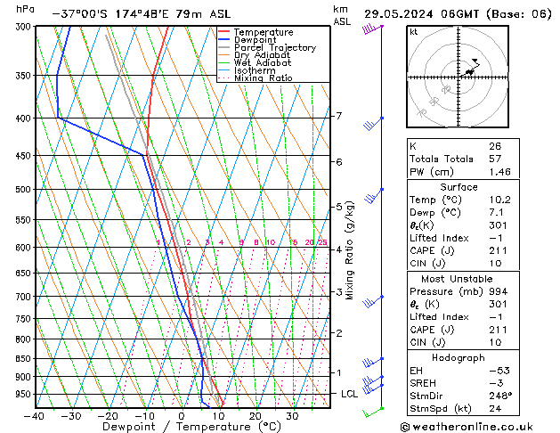 Model temps GFS We 29.05.2024 06 UTC