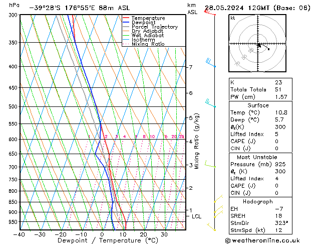 Model temps GFS Tu 28.05.2024 12 UTC