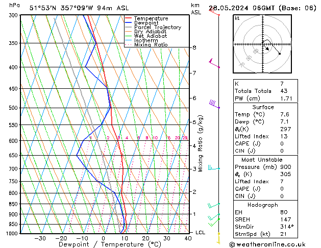 Model temps GFS Tu 28.05.2024 06 UTC