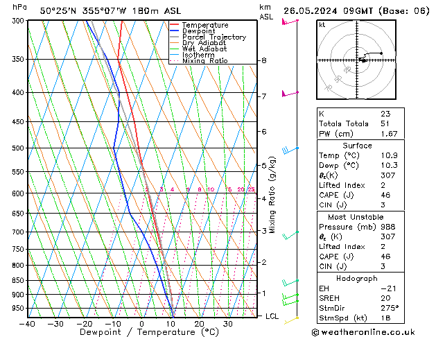 Modell Radiosonden GFS So 26.05.2024 09 UTC