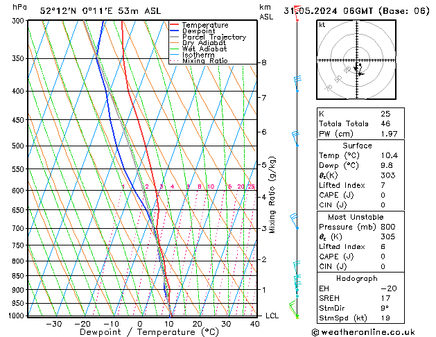 Modell Radiosonden GFS Fr 31.05.2024 06 UTC